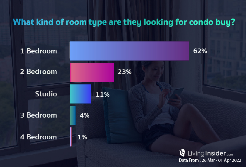 Livinginsider - Weekly Insight Report [26 March - 01 April 2022]