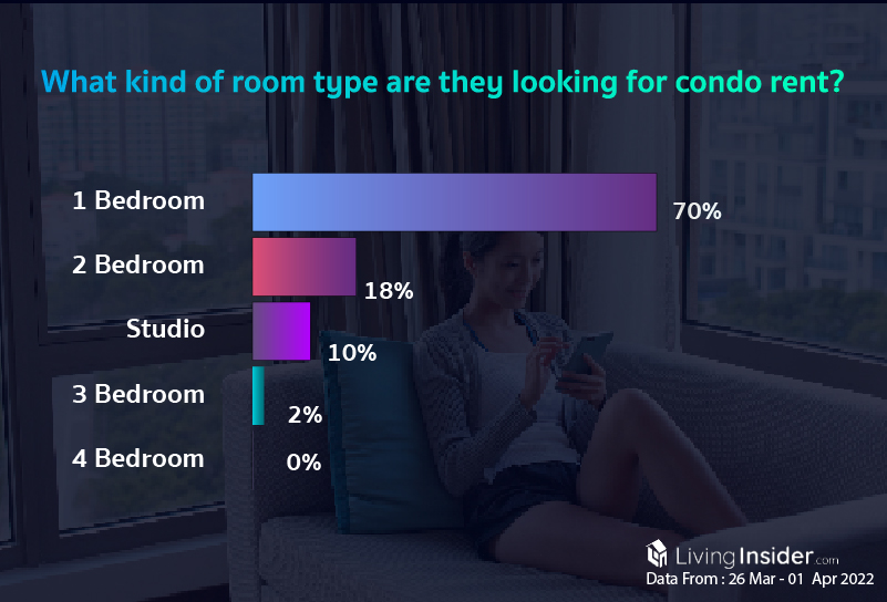 Livinginsider - Weekly Insight Report [26 March - 01 April 2022]