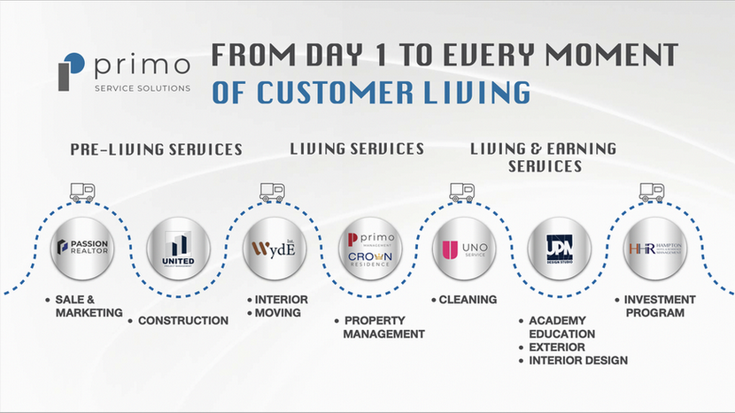 พรีโม ต่อยอด Origin Multiverse โชว์แผนธุรกิจปี 65 “At Your Service Every Moment” ลุยบริการ Living Partner ครบวงจร 