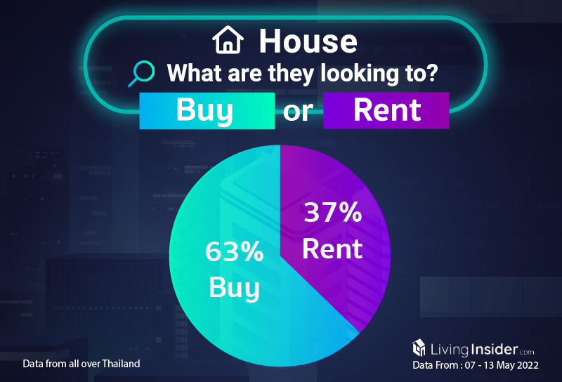 Livinginsider - Weekly Insight Report [07 - 13 May 2022]