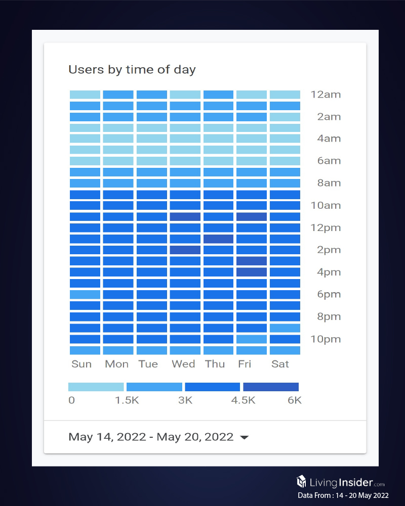 Livinginsider - Weekly Insight Report [14 - 20 May 2022]