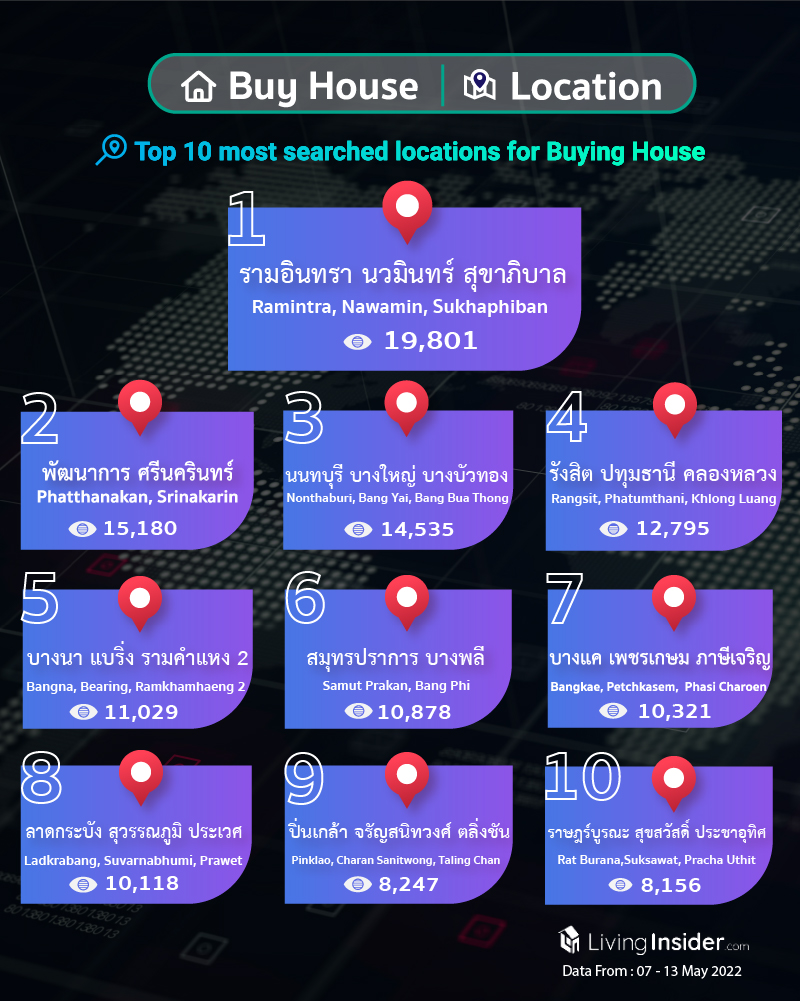 Livinginsider - Weekly Insight Report [07 - 13 May 2022]