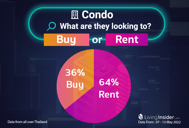 Livinginsider - Weekly Insight Report [07 - 13 May 2022]