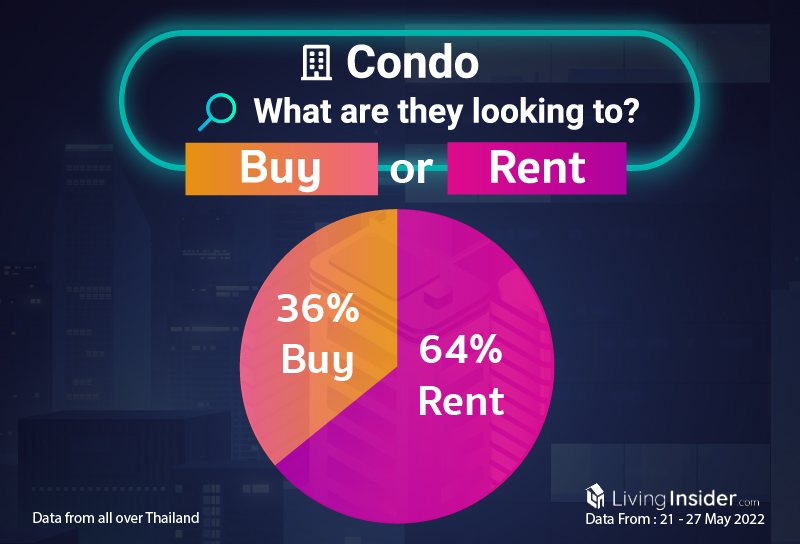 Livinginsider - Weekly Insight Report [21 - 27 May 2022]