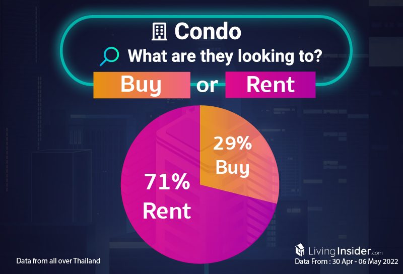 Livinginsider - Weekly Insight Report [30 April - 06 May 2022]