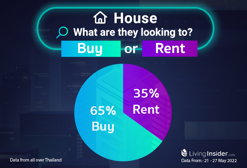 Livinginsider - Weekly Insight Report [21 - 27 May 2022]