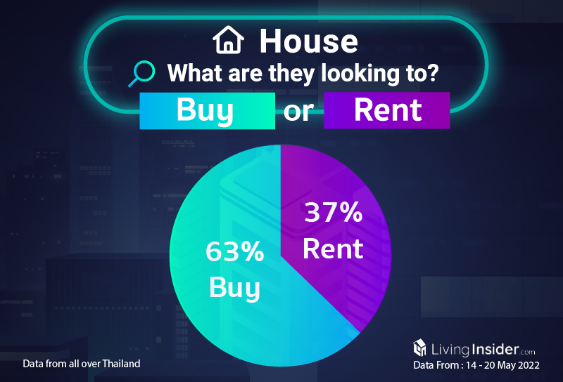 Livinginsider - Weekly Insight Report [14 - 20 May 2022]