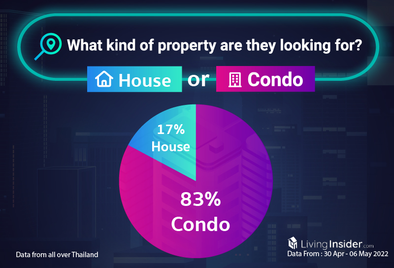 Livinginsider - Weekly Insight Report [30 April - 06 May 2022]