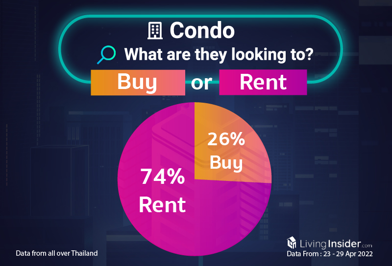 Livinginsider - Weekly Insight Report [23 - 29 April 2022]