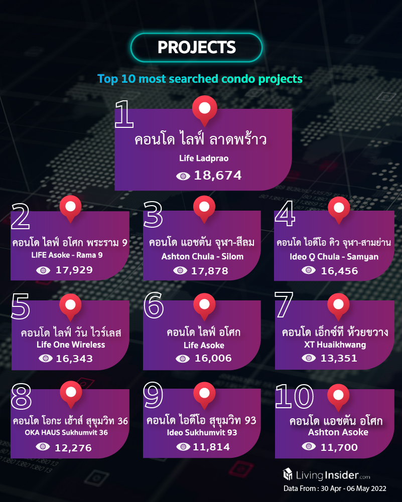 Livinginsider - Weekly Insight Report [30 April - 06 May 2022]