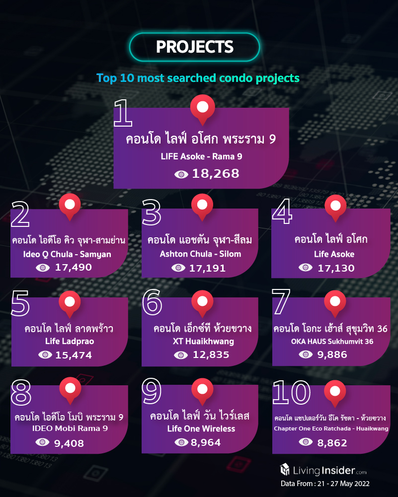 Livinginsider - Weekly Insight Report [21 - 27 May 2022]