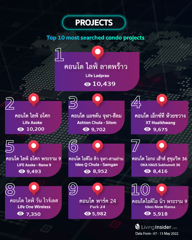 Livinginsider - Weekly Insight Report [07 - 13 May 2022]