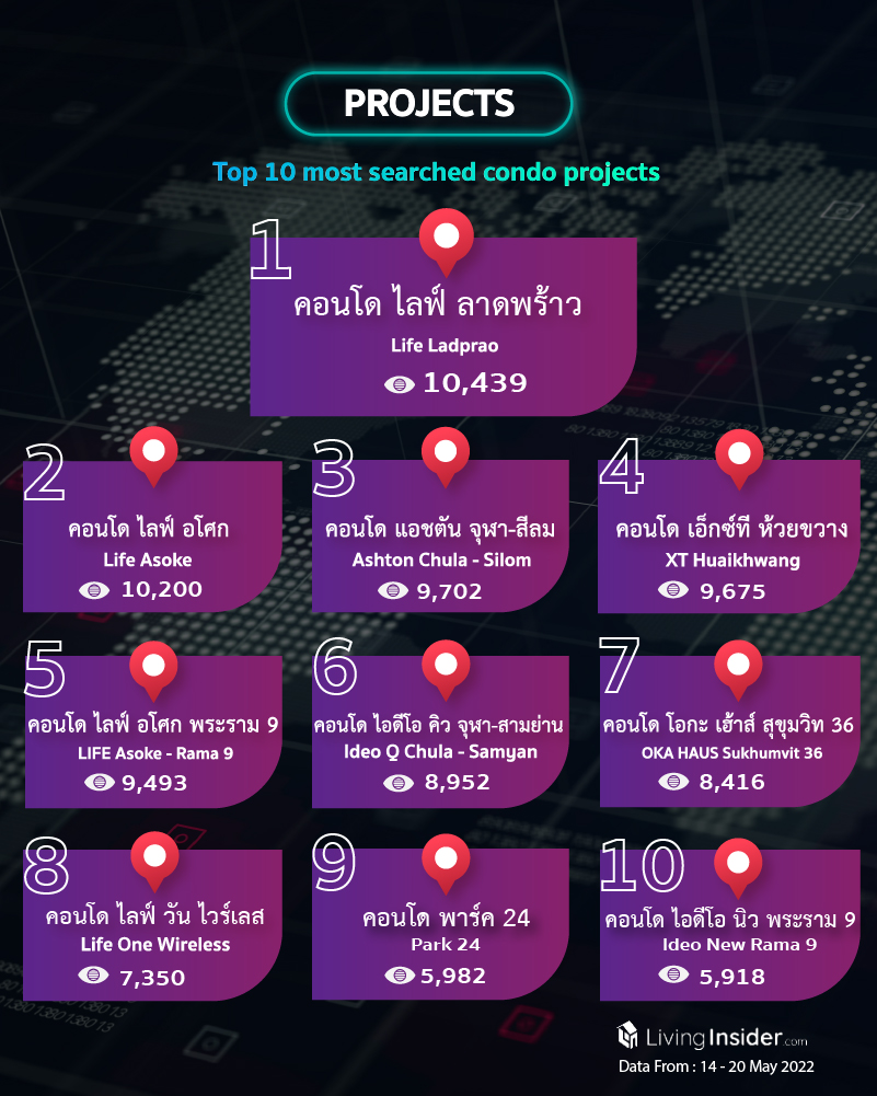 Livinginsider - Weekly Insight Report [14 - 20 May 2022]