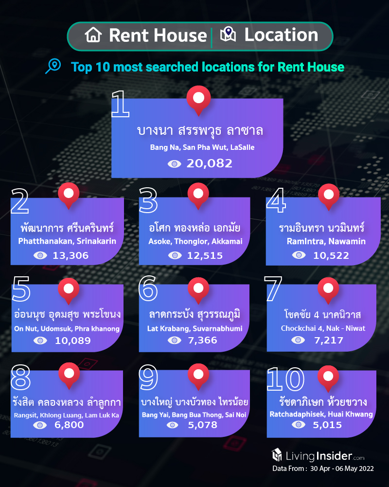 Livinginsider - Weekly Insight Report [30 April - 06 May 2022]