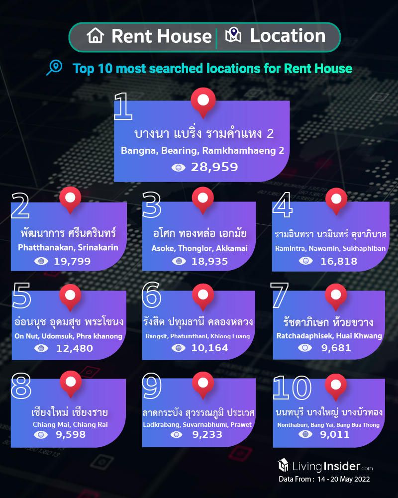 Livinginsider - Weekly Insight Report [14 - 20 May 2022]