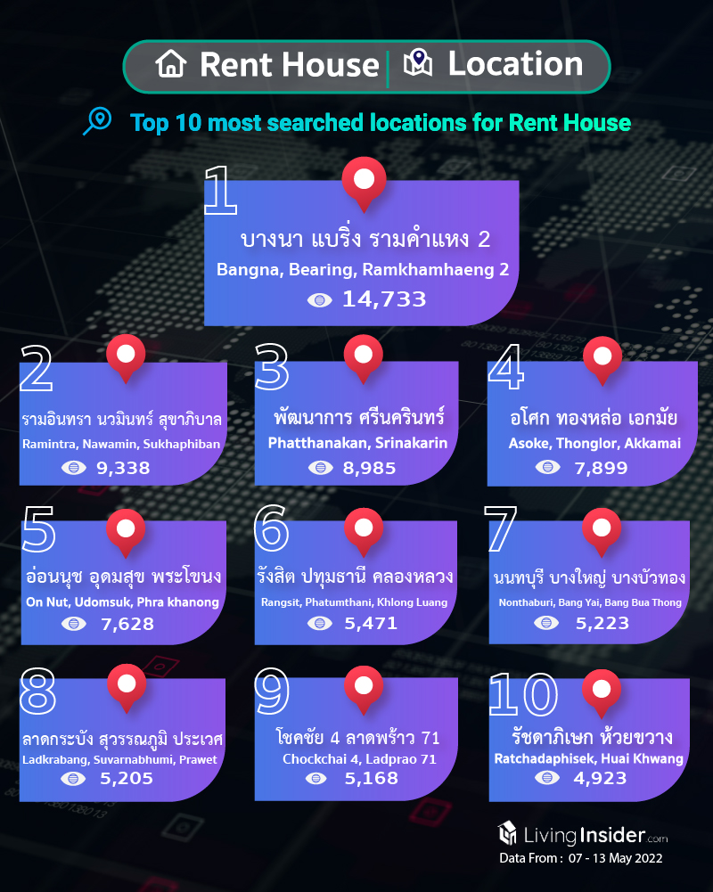 Livinginsider - Weekly Insight Report [07 - 13 May 2022]