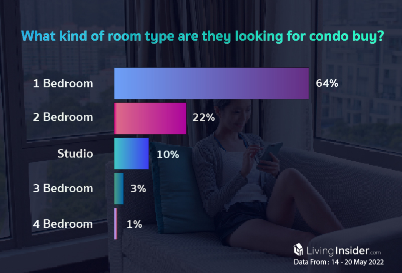 Livinginsider - Weekly Insight Report [14 - 20 May 2022]
