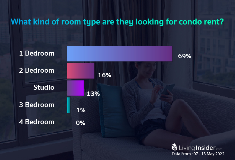 Livinginsider - Weekly Insight Report [07 - 13 May 2022]