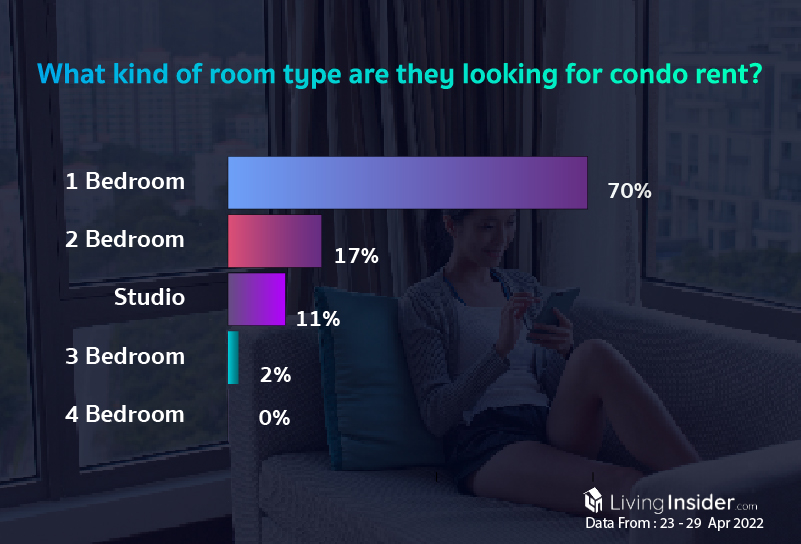 Livinginsider - Weekly Insight Report [23 - 29 April 2022]