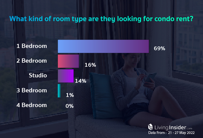 Livinginsider - Weekly Insight Report [21 - 27 May 2022]