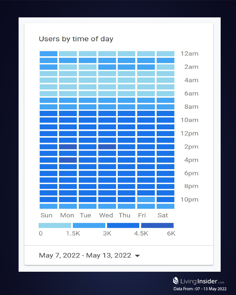 Livinginsider - Weekly Insight Report [07 - 13 May 2022]