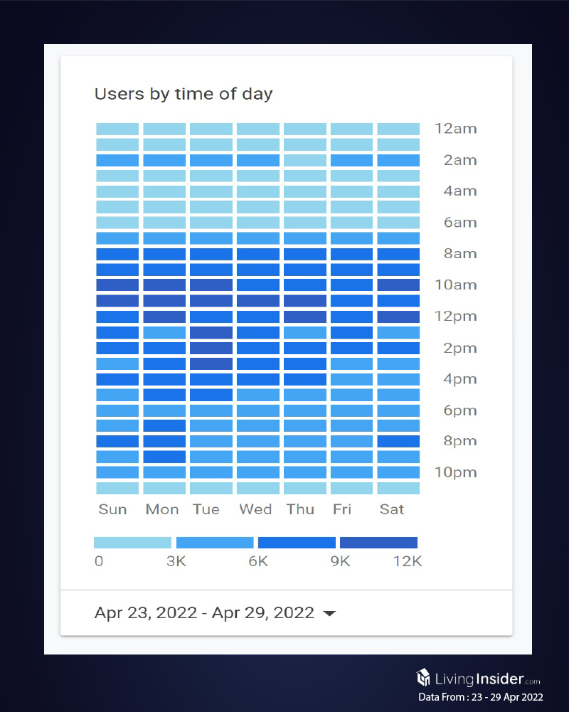 Livinginsider - Weekly Insight Report [23 - 29 April 2022]