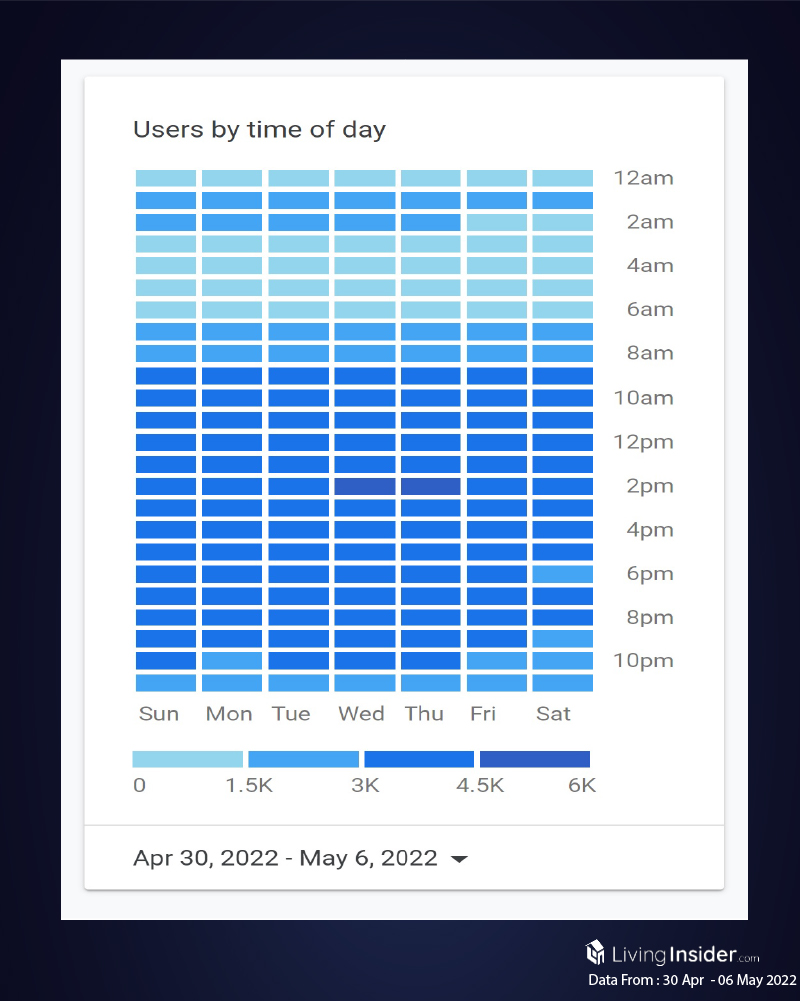 Livinginsider - Weekly Insight Report [30 April - 06 May 2022]