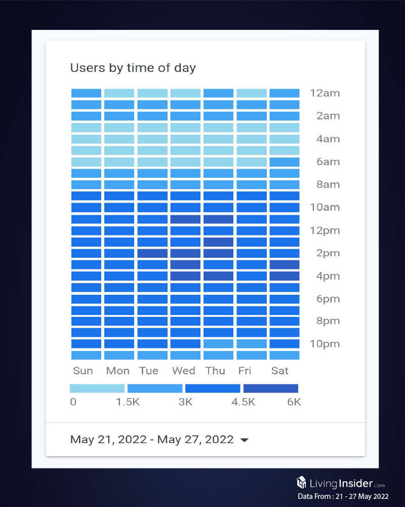 Livinginsider - Weekly Insight Report [21 - 27 May 2022]