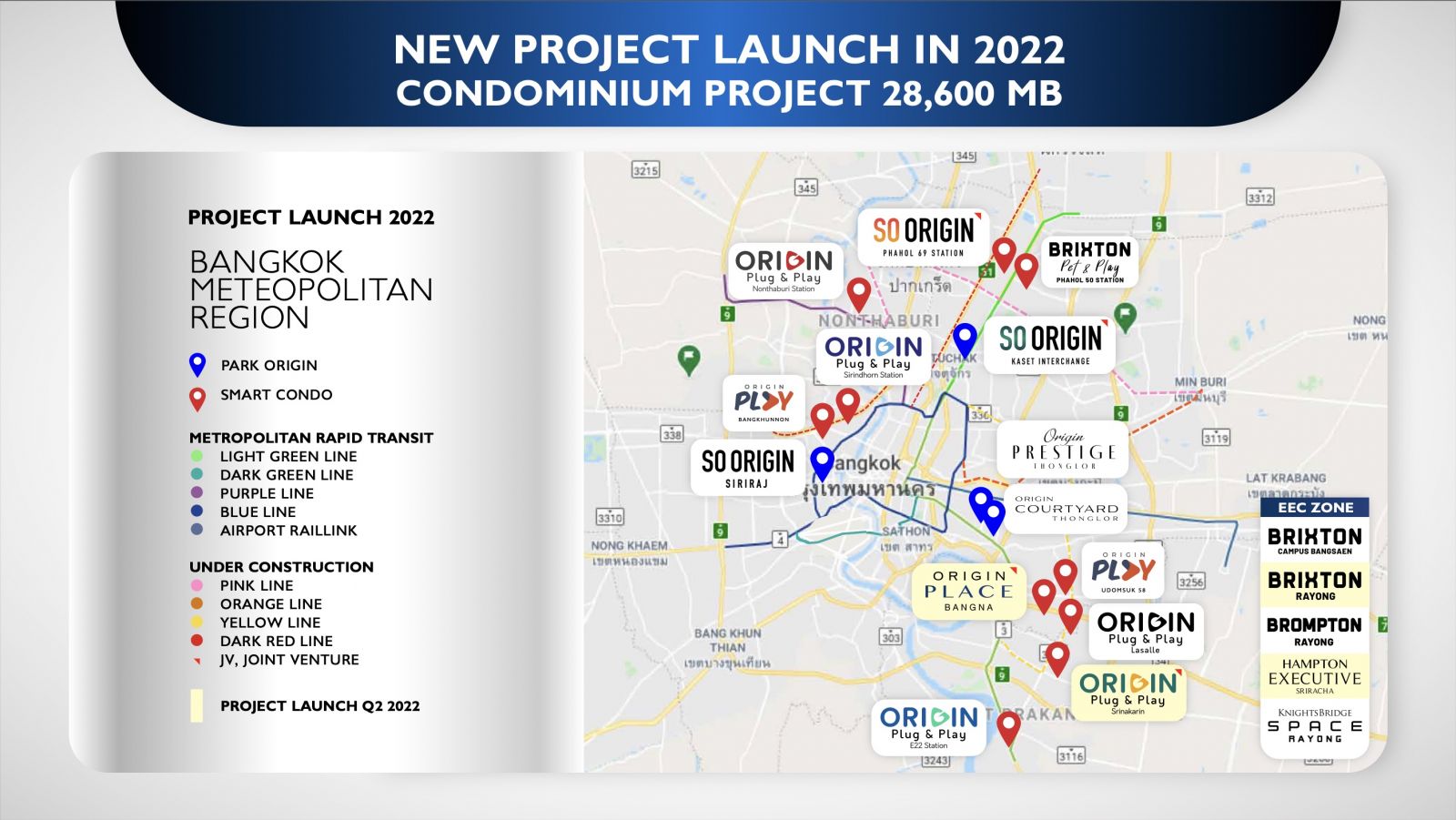 ผ่าแผน “ออริจิ้น” ขึ้นแท่นเจ้าตลาดคอนโดฯ ปี 65 เปิดโครงการใหม่ 28,600 ล้าน บุกรถไฟฟ้า 8 สายทั่วกรุงเทพฯ และ EEC 