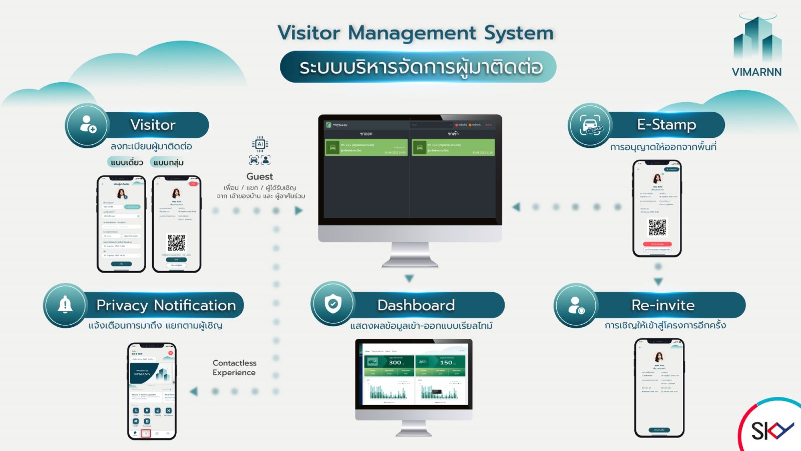 สกาย ไอซีที เดินเกมบุก PropTech ต่อเนื่อง ปั้นแอปฯ “VIMARNN” ระบบบริหารจัดการผู้มาติดต่อ