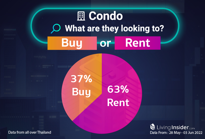 Livinginsider - Weekly Insight Report [28 May - 03 Jun 2022]