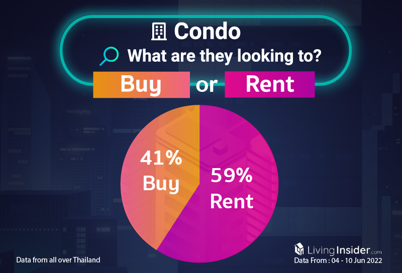 Livinginsider - Weekly Insight Report [04 - 10 Jun 2022]