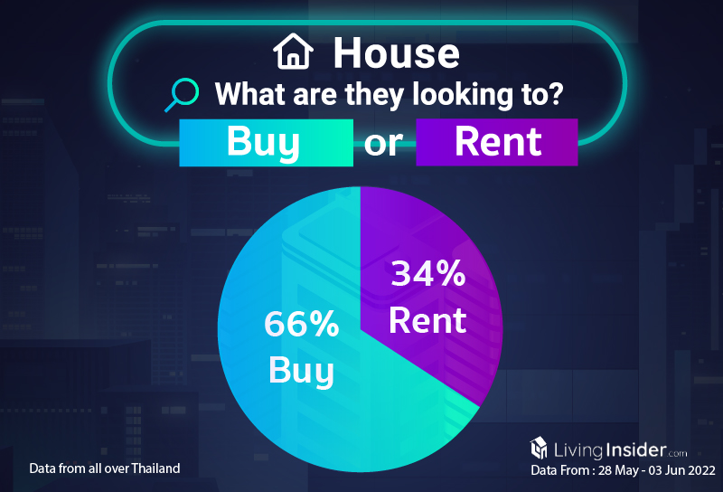 Livinginsider - Weekly Insight Report [28 May - 03 Jun 2022]