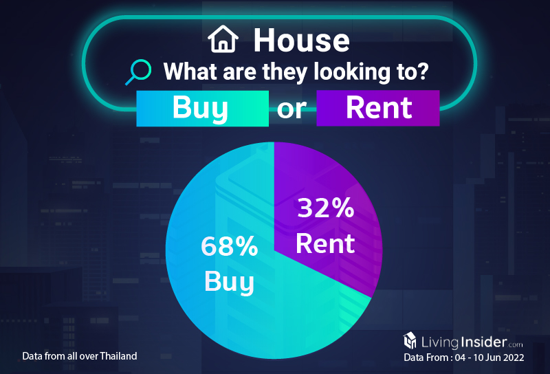 Livinginsider - Weekly Insight Report [04 - 10 Jun 2022]