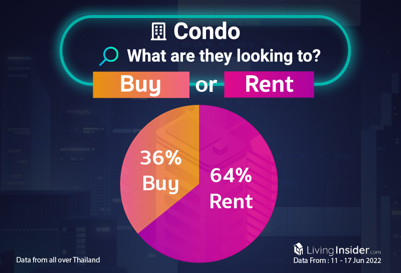 Livinginsider - Weekly Insight Report [11 - 17 Jun 2022]