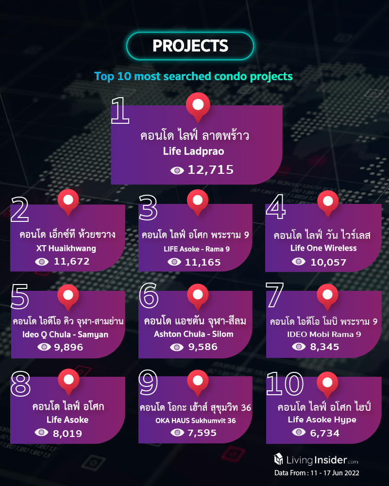 Livinginsider - Weekly Insight Report [11 - 17 Jun 2022]