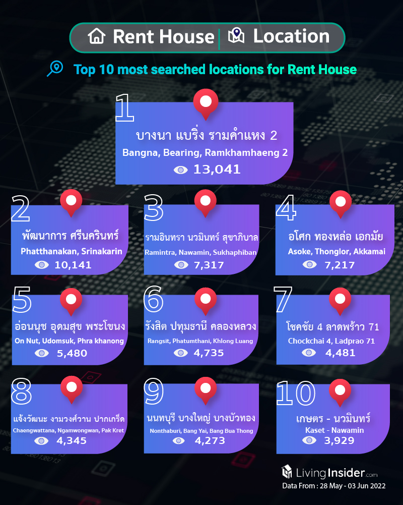 Livinginsider - Weekly Insight Report [28 May - 03 Jun 2022]