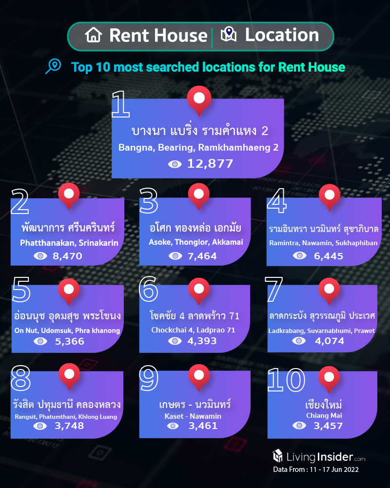 Livinginsider - Weekly Insight Report [11 - 17 Jun 2022]