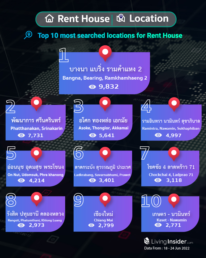 Livinginsider - Weekly Insight Report [18 - 24 Jun 2022]