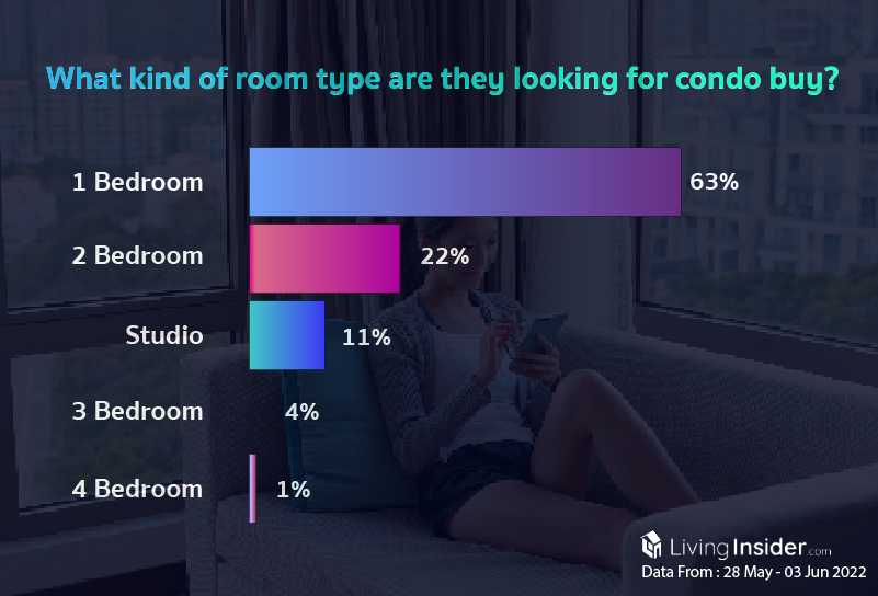 Livinginsider - Weekly Insight Report [28 May - 03 Jun 2022]