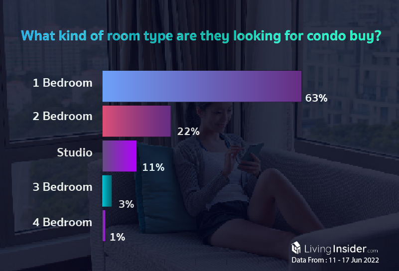 Livinginsider - Weekly Insight Report [11 - 17 Jun 2022]