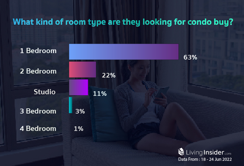 Livinginsider - Weekly Insight Report [18 - 24 Jun 2022]