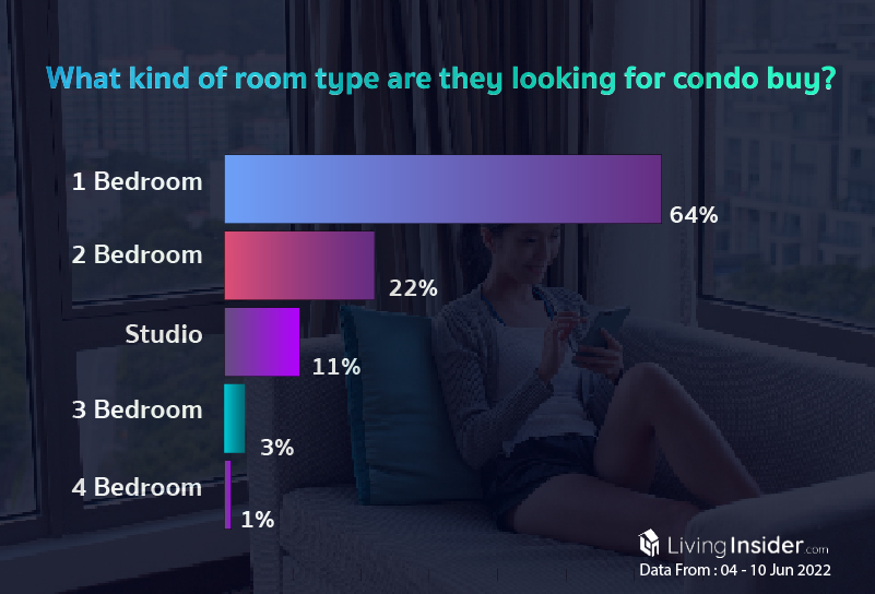 Livinginsider - Weekly Insight Report [04 - 10 Jun 2022]
