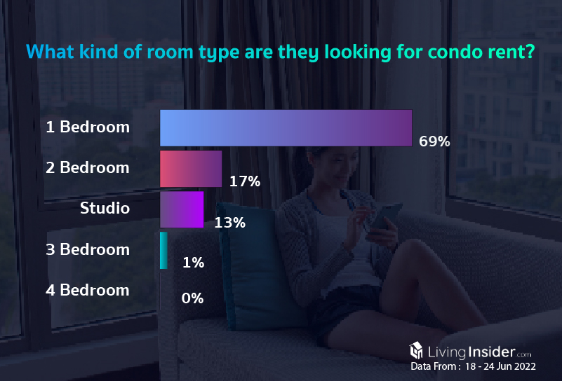 Livinginsider - Weekly Insight Report [18 - 24 Jun 2022]