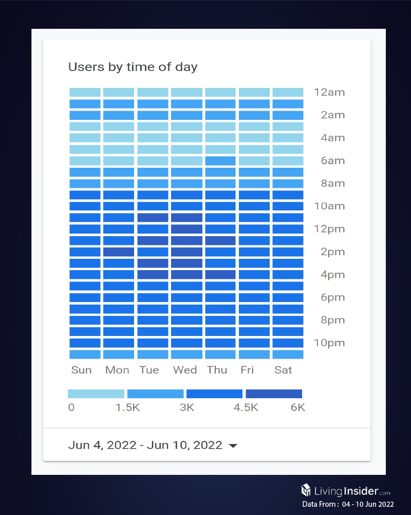 Livinginsider - Weekly Insight Report [04 - 10 Jun 2022]