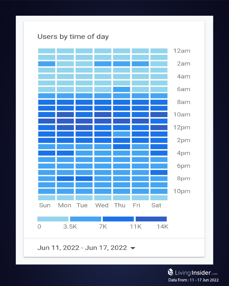 Livinginsider - Weekly Insight Report [11 - 17 Jun 2022]