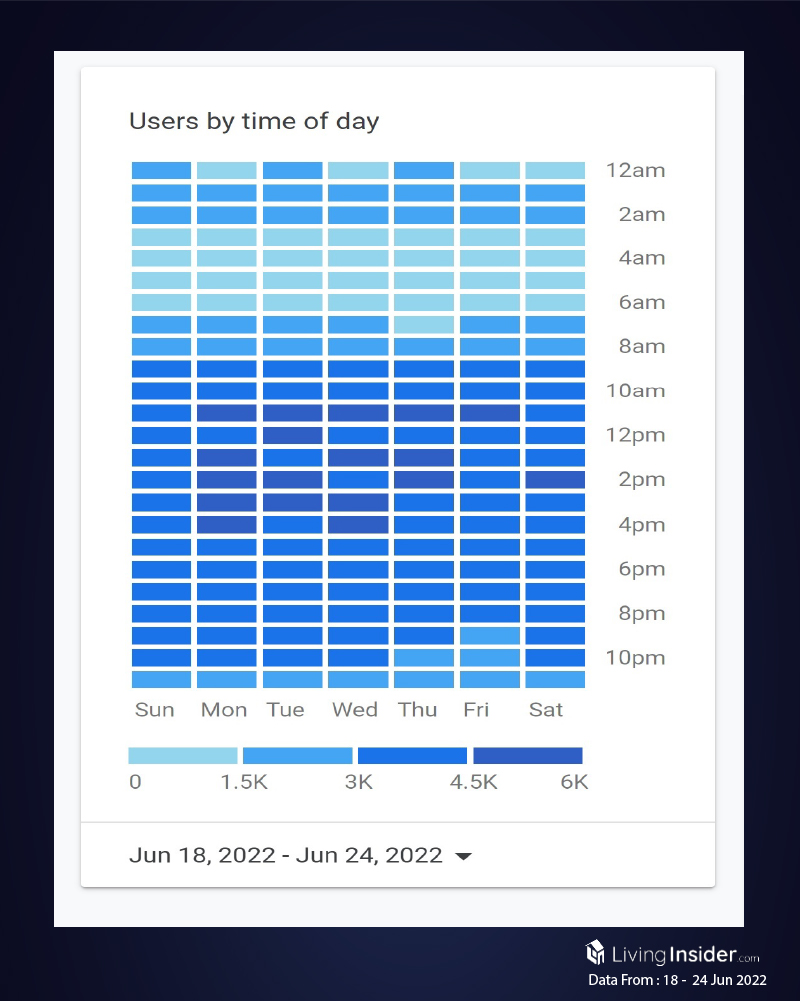 Livinginsider - Weekly Insight Report [18 - 24 Jun 2022]