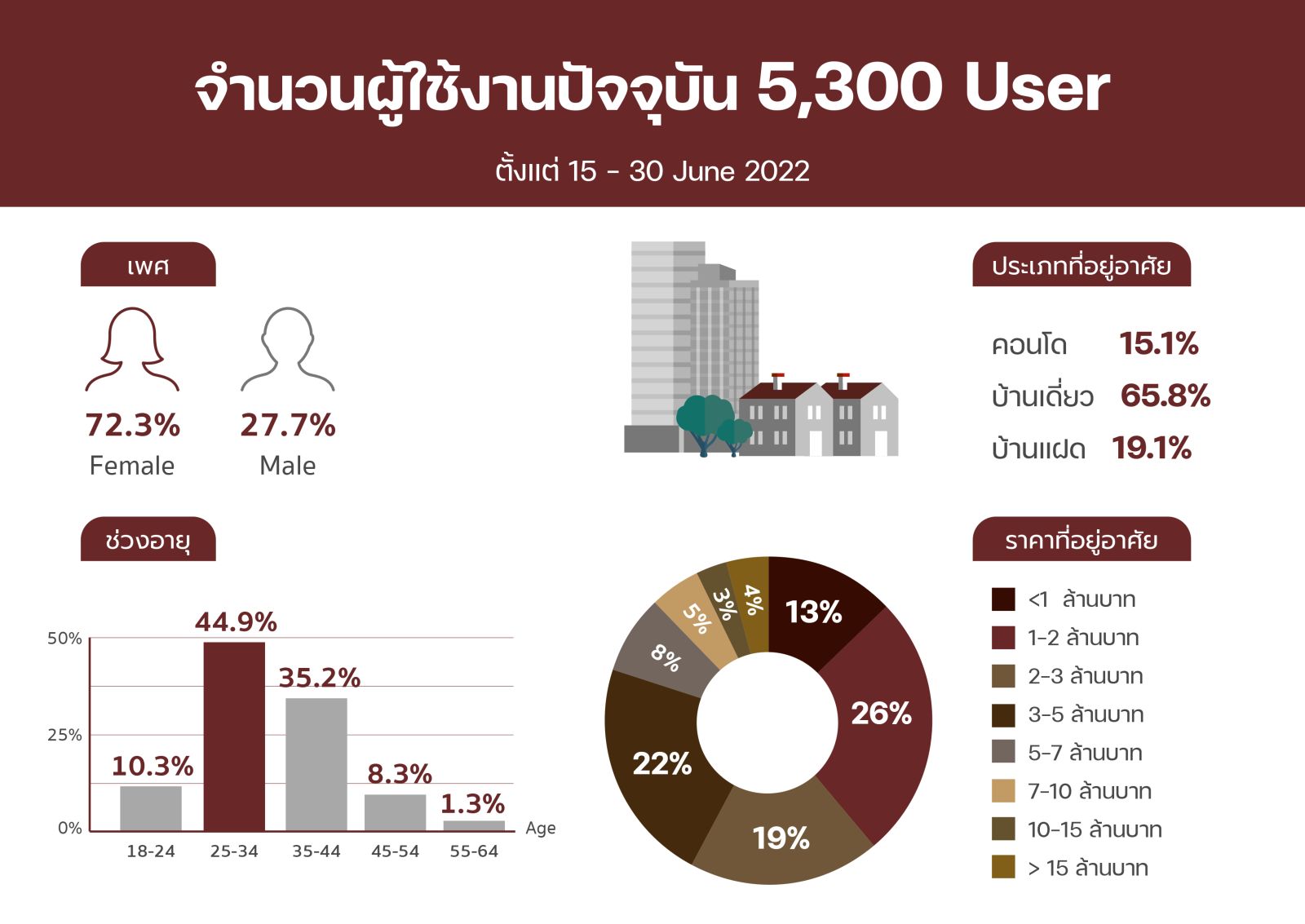 แบงก์อัดโปรแรงเร่งระบายสต๊อก NPA หั่นราคาลดสูงสุด 40% พร้อมดอกเบี้ย 0%