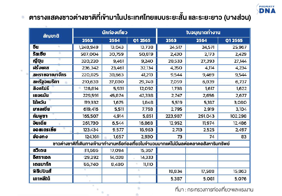 “สุรเชษฐ กองชีพ” ลุยธุรกิจที่ปรึกษาการลงทุนอสังหาฯ พร้อมบริการครบวงจรภายใต้ชื่อ “พร็อพเพอร์ตี้ ดีเอ็นเอ” (Property DNA)