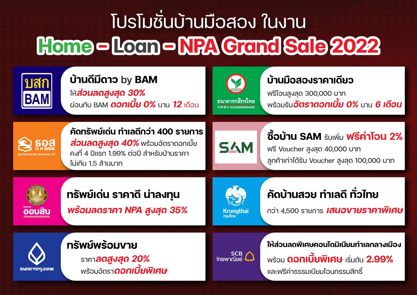 แบงก์อัดโปรแรงเร่งระบายสต๊อก NPA หั่นราคาลดสูงสุด 40% พร้อมดอกเบี้ย 0%